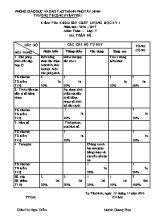 Kiểm tra khảo sát chất lượng học kỳ I năm học 2016  2017 môn Toán lớp 7